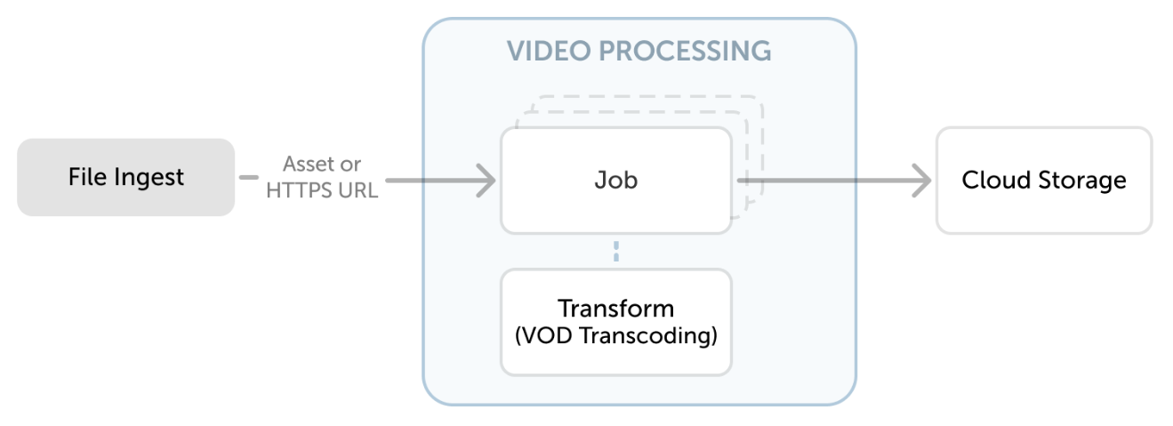 6cb071d7d7439189e385d8f965b8f4ac1b5a0f5591692823b8bf3fcf72c16423 image