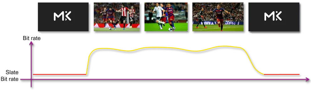 Bitrate Statmux benefits