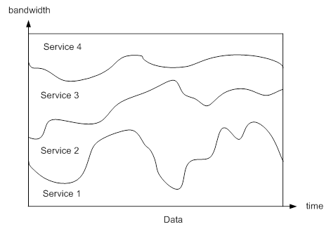 Bitrate statmux