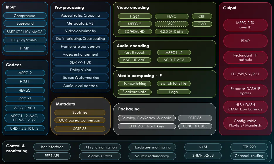 Live Encoder functional view