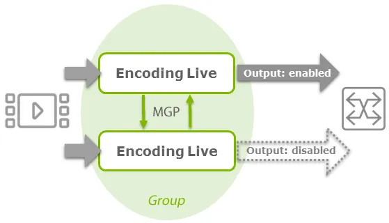EL dual output prevention diagram
