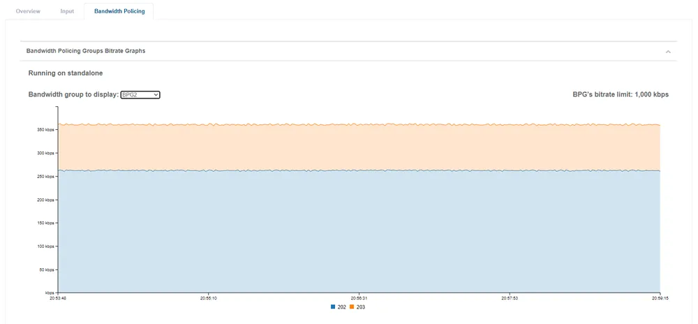 MFVP SP BPC stat graph2