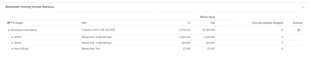 MFVP SP BPC stat table