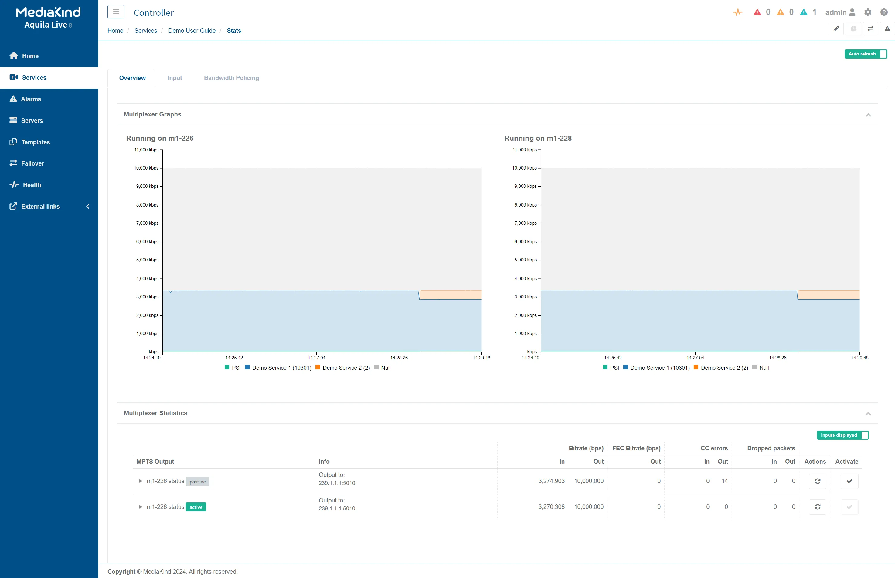 MFVP SP service statistics mux graphs
