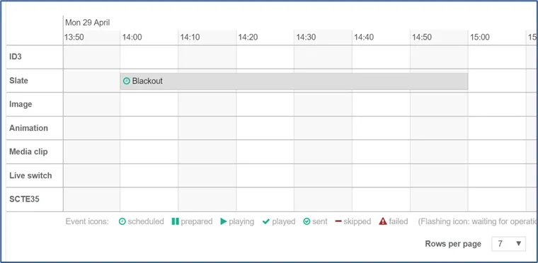 Scheduling and Control Operation timeline