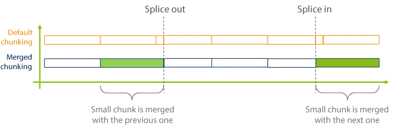 chunking merge