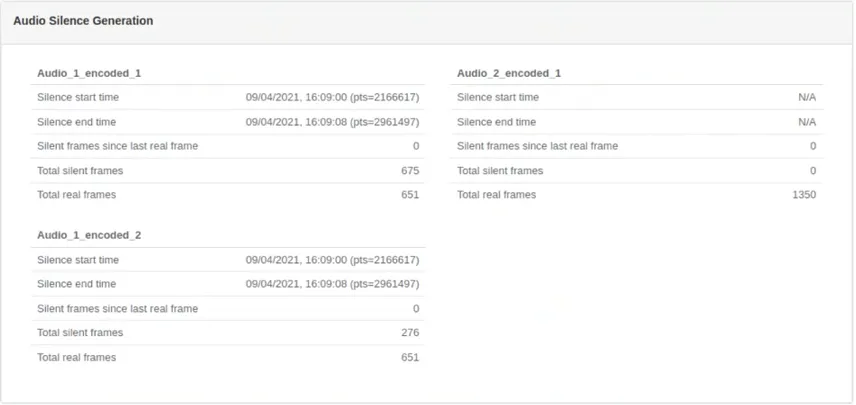 el encoding audio passthrough silence stats
