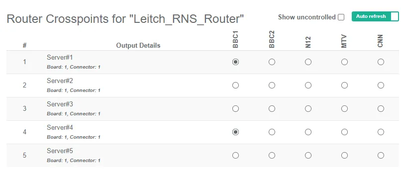 router crosspoints