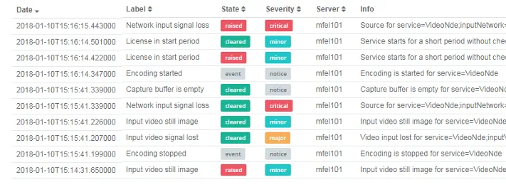 view active alarms menu table