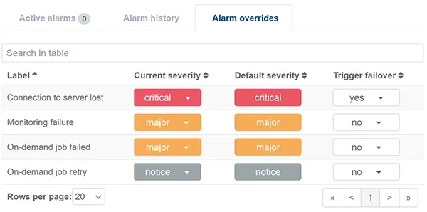 view alarm overides controller