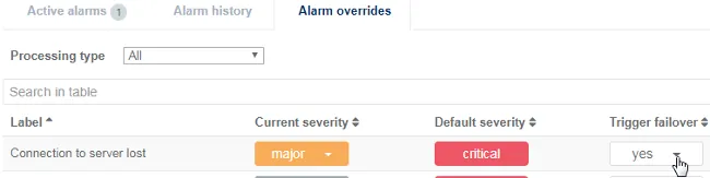 view alarm override failover trigger controller