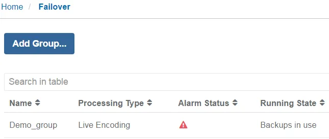 view failover groups list mfvp