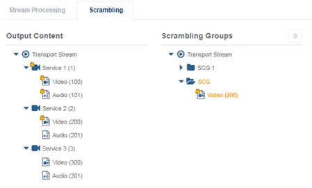 view scrambling groups2 sp
