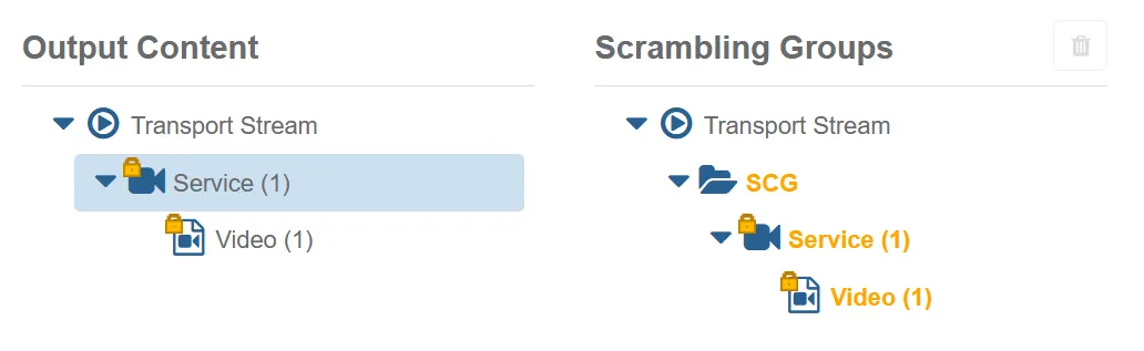 view scrambling groups sp