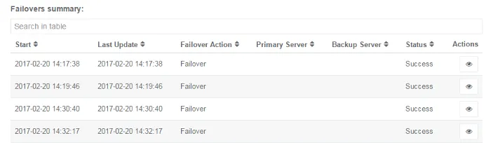 view table failover summary mfvp mc