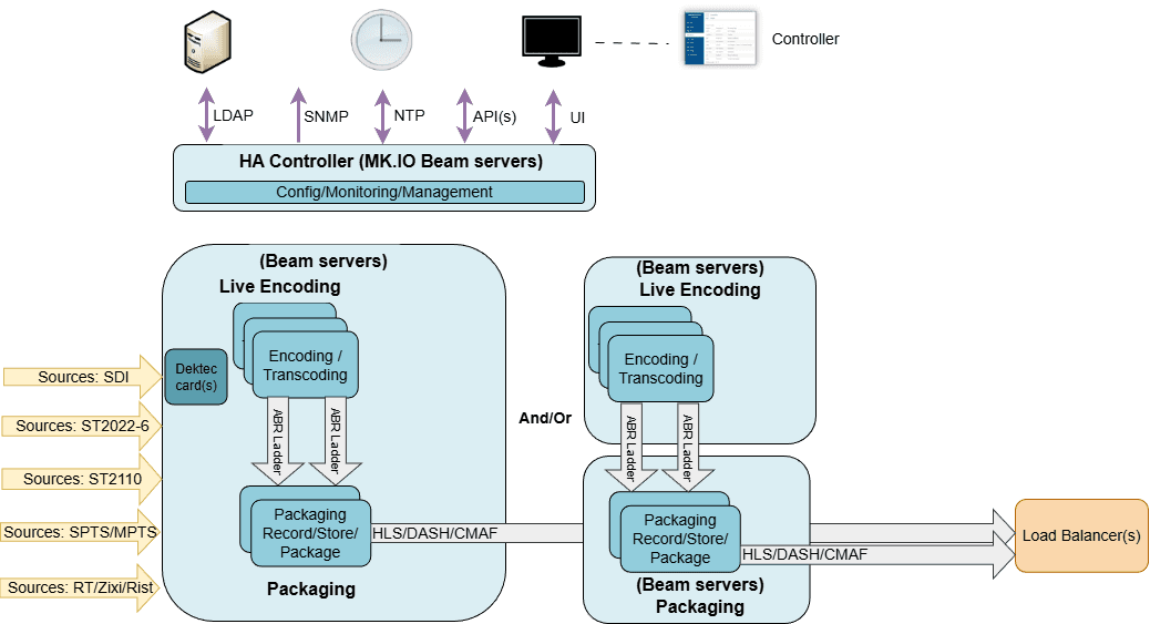 BeamDistributedStreaming
