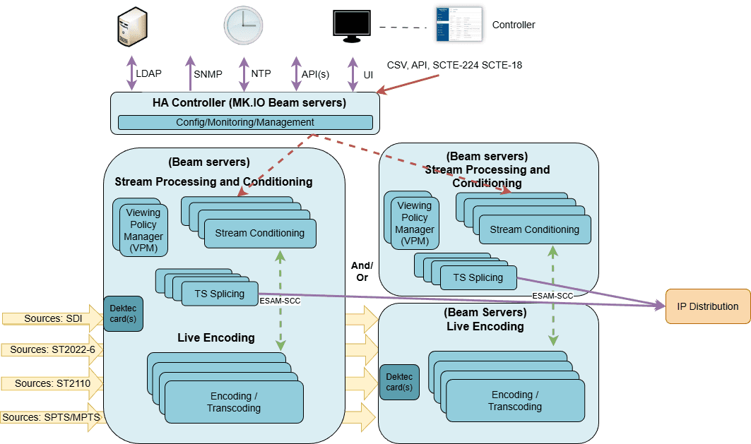 BeamDistributedStreaming