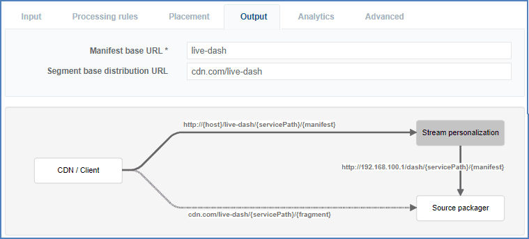 Dash output configuration