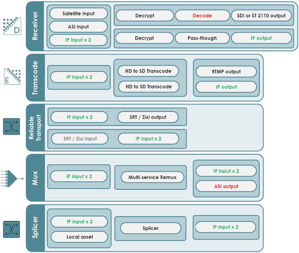 MK.IO Beam for reception – MediaKind