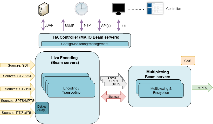 BeamDistributedBroadcast
