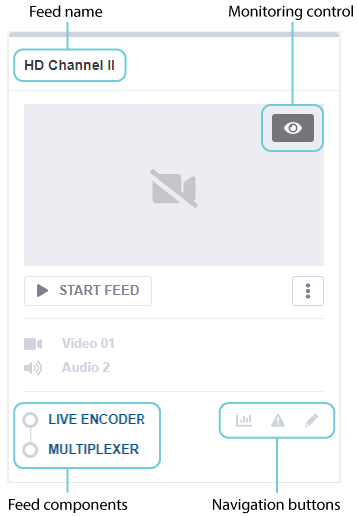 CE1 feed panel text