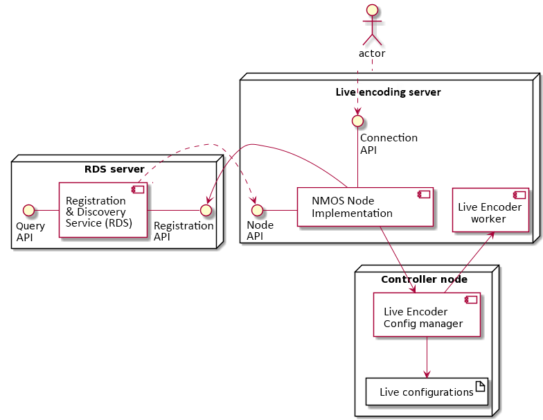 ce1 nmos architecture