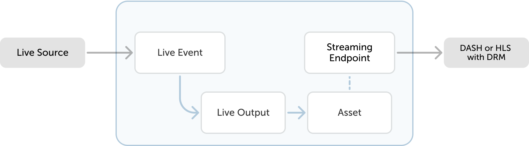 ed4d5dbb5668233405932f33d2e95d62fa26bdb16f8ef36b81ed4f0e570bce7e setup live event img