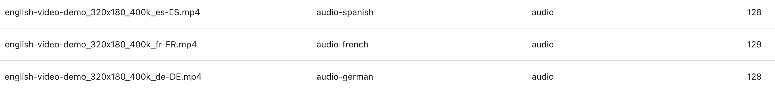 Asset tracks view showing Spanish, German, and French dubbed audio tracks