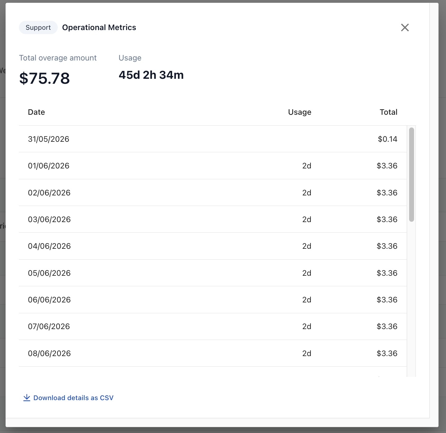 Daily billing detail dialog showing total overage amount, usage, daily rows, and CSV download