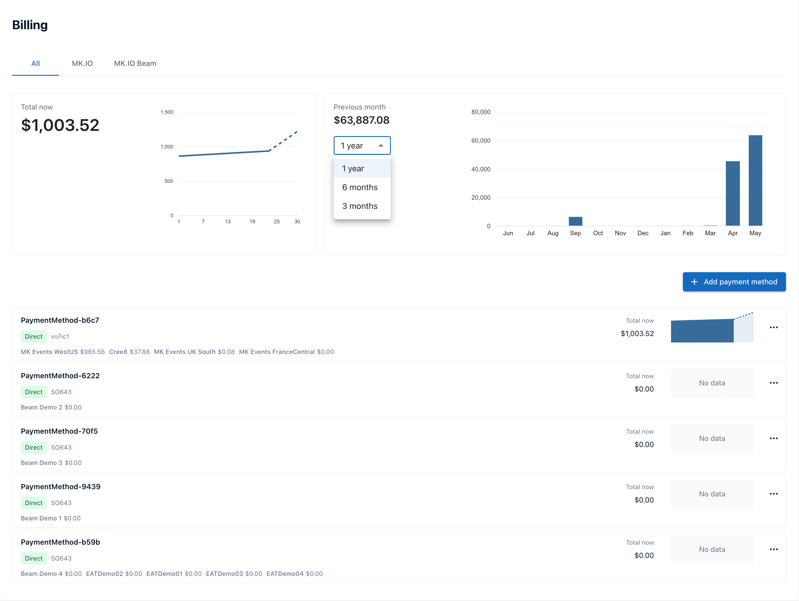 Billing overview page showing billing filters, month-to-date totals, previous month spend, and payment method rows