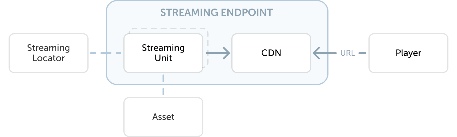 streamingendpoints1